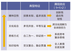  但同时也有